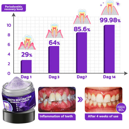 Nexisify™ Teeth Restoration Mineral Powder